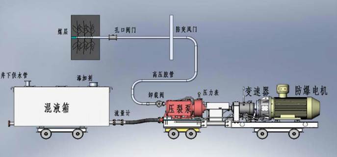 日屄免费低频高压脉动注水防治煤与瓦斯突出技术